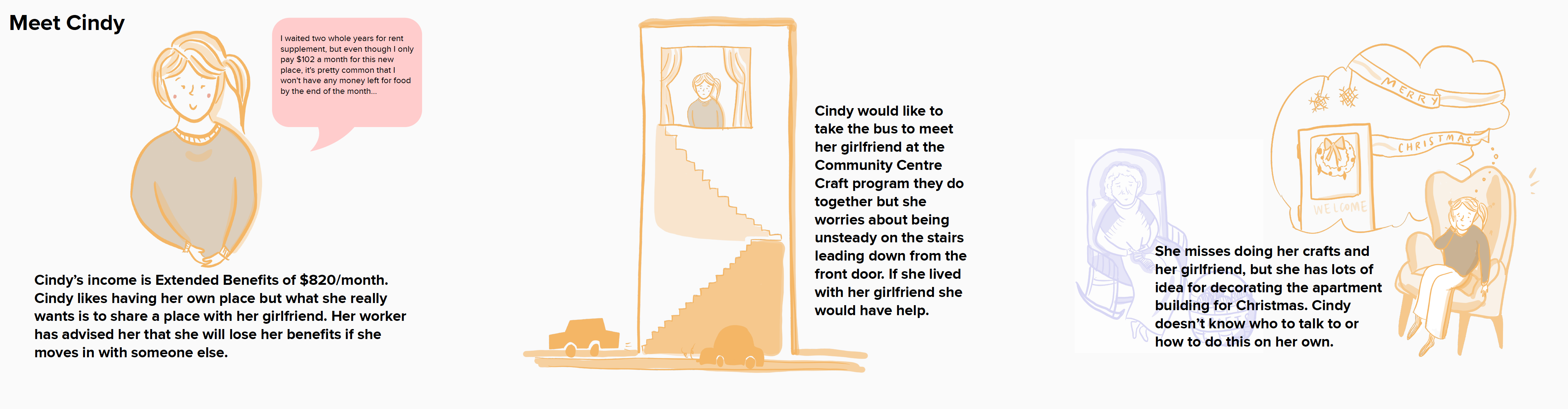 Drawing of a woman named Cindy. Cindy's income is Extended Benefits of $280 per month. Cindy likes having her own place but what she really wants is to share a place with her girlfriend. Her worker has advised her that she will lose her benefits if she moves in with someone else. Cindy would like to take the bus to meet her girlfriend at the Community Centre Craft program they do together but she worries about being unsteady on the stairs leading down from the front door. If she lived with her girlfriend she would have help. She misses doing her crafts and her girlfriend, but she has lots of ideas for decorating the apartment building for Christmas. Cindy doesn't know who to talk to or how to do this on her own.