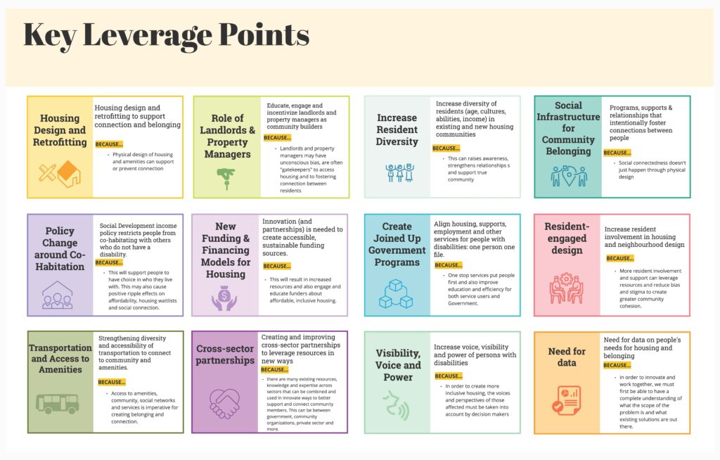 Key Leverage Points
