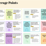 key leverage points thumbnail in english