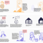 Personas thumbail in English
